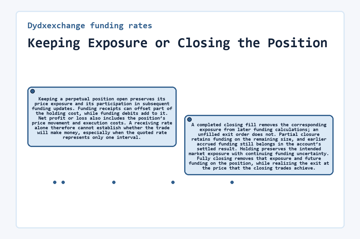 Dydxexchange funding rates - Keeping Exposure or Closing the Position - illustration