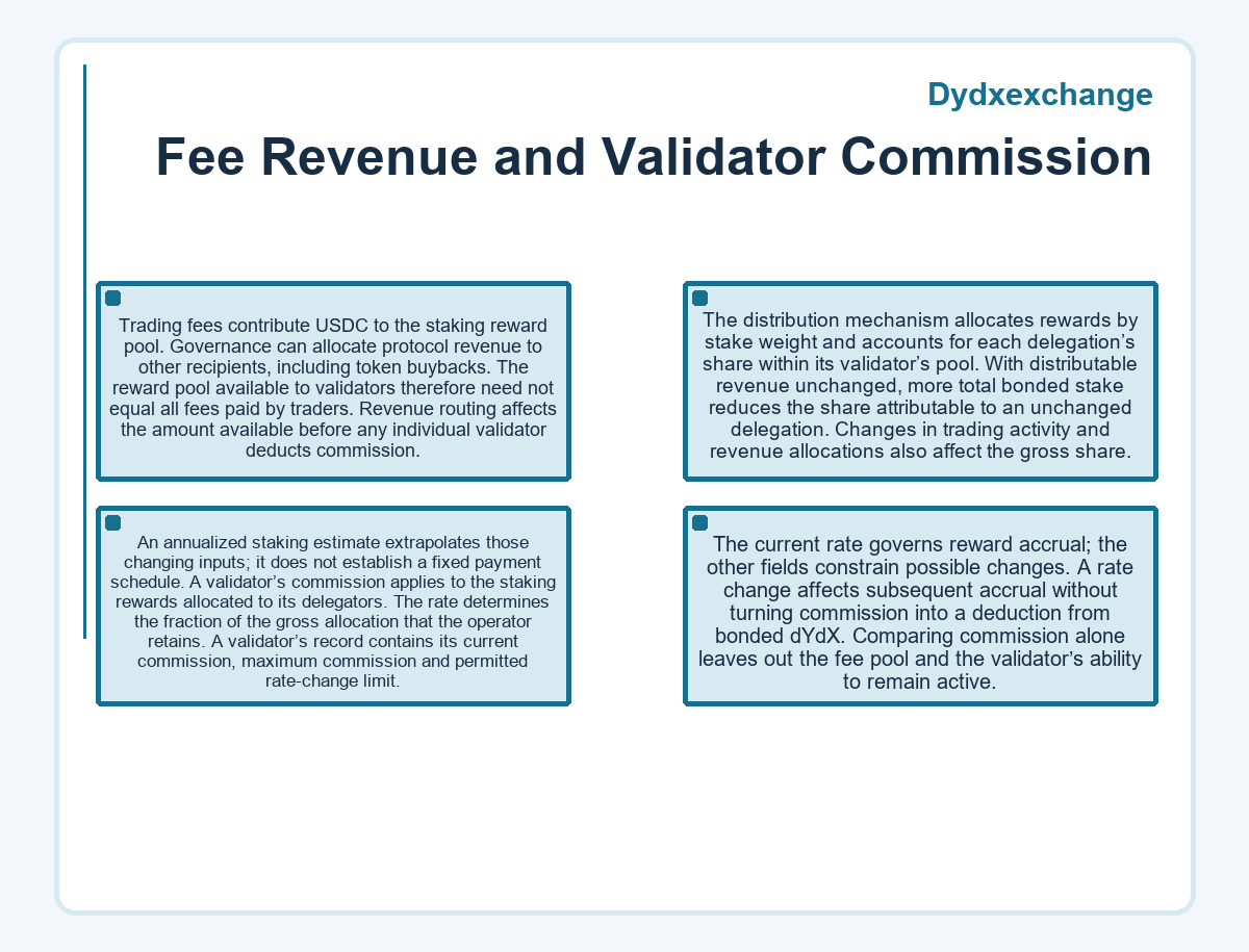 Dydxexchange: Fee Revenue and Validator Commission - diagram